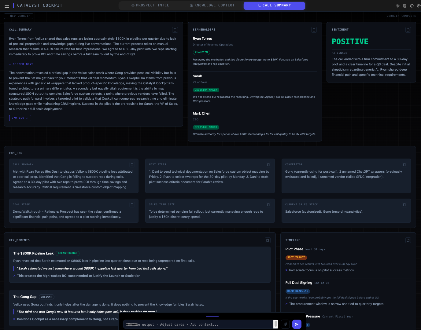 Post-call summary with stakeholders, sentiment, and CRM-ready fields