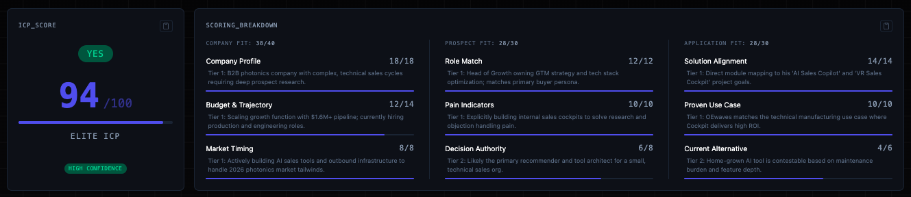 Pre-call ICP scoring and prospect research cards